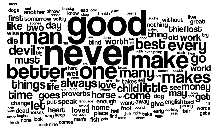 Random Word Generator 1000+ Nouns and Adjectives for Games and MORE!